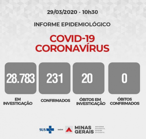 Informe Epidemiológico - 29/03 às 10:30